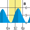 Salem Nuclear Plant tide chart for Thursday, January 8, 2026