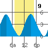 Salem Nuclear Plant tide chart for Friday, January 9, 2026