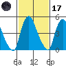 Salem Nuclear Plant tide chart for Tuesday, February 17, 2026