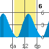 Salem Nuclear Plant tide chart for Friday, February 6, 2026