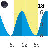 Salem Nuclear Plant tide chart for Wednesday, March 18, 2026