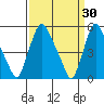 Salem Nuclear Plant tide chart for Monday, March 30, 2026