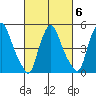 Salem Nuclear Plant tide chart for Friday, March 6, 2026