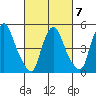 Salem Nuclear Plant tide chart for Saturday, March 7, 2026