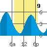 Salem Nuclear Plant tide chart for Monday, March 9, 2026