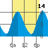 Salem Nuclear Plant tide chart for Tuesday, April 14, 2026