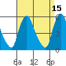 Salem Nuclear Plant tide chart for Wednesday, April 15, 2026