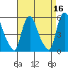 Salem Nuclear Plant tide chart for Thursday, April 16, 2026