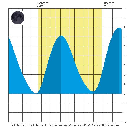Salem Nuclear Plant tide chart for Friday, April 17, 2026