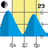 Salem Nuclear Plant tide chart for Thursday, April 23, 2026