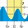 Salem Nuclear Plant tide chart for Tuesday, April 7, 2026