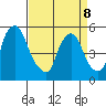 Salem Nuclear Plant tide chart for Wednesday, April 8, 2026