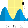 Salem Nuclear Plant tide chart for Thursday, April 9, 2026