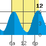 Salem Nuclear Plant tide chart for Tuesday, May 12, 2026