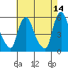 Salem Nuclear Plant tide chart for Thursday, May 14, 2026