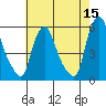 Salem Nuclear Plant tide chart for Friday, May 15, 2026