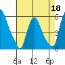 Salem Nuclear Plant tide chart for Monday, May 18, 2026