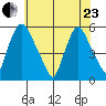 Salem Nuclear Plant tide chart for Saturday, May 23, 2026