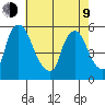 Salem Nuclear Plant tide chart for Saturday, May 9, 2026
