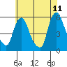 Salem Nuclear Plant tide chart for Thursday, June 11, 2026