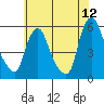 Salem Nuclear Plant tide chart for Friday, June 12, 2026