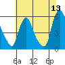 Salem Nuclear Plant tide chart for Saturday, June 13, 2026