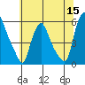 Salem Nuclear Plant tide chart for Monday, June 15, 2026
