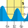 Salem Nuclear Plant tide chart for Friday, June 5, 2026
