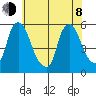 Salem Nuclear Plant tide chart for Monday, June 8, 2026