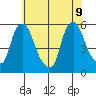 Salem Nuclear Plant tide chart for Tuesday, June 9, 2026
