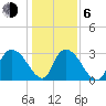 Frazier Point tide chart for Wednesday, January 6, 2021