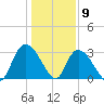 Frazier Point tide chart for Saturday, January 9, 2021