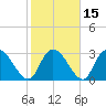 Frazier Point tide chart for Monday, February 15, 2021