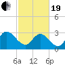 Frazier Point tide chart for Friday, February 19, 2021