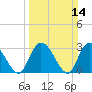 Frazier Point tide chart for Sunday, March 14, 2021