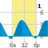 Frazier Point tide chart for Monday, March 1, 2021