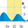 Frazier Point tide chart for Saturday, March 6, 2021