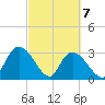 Frazier Point tide chart for Sunday, March 7, 2021