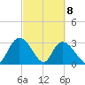 Frazier Point tide chart for Monday, March 8, 2021