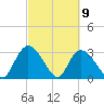 Frazier Point tide chart for Tuesday, March 9, 2021