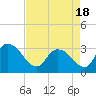Frazier Point tide chart for Sunday, April 18, 2021