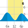 Frazier Point tide chart for Tuesday, April 6, 2021