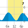 Frazier Point tide chart for Wednesday, April 7, 2021