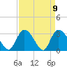 Frazier Point tide chart for Friday, April 9, 2021