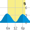 Frazier Point tide chart for Wednesday, May 5, 2021