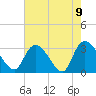 Frazier Point tide chart for Sunday, May 9, 2021