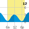 Frazier Point tide chart for Saturday, June 12, 2021