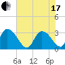 Frazier Point tide chart for Thursday, June 17, 2021