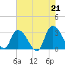 Frazier Point tide chart for Monday, June 21, 2021