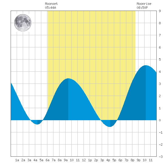 Frazier Point tide chart for Thursday, June 24, 2021